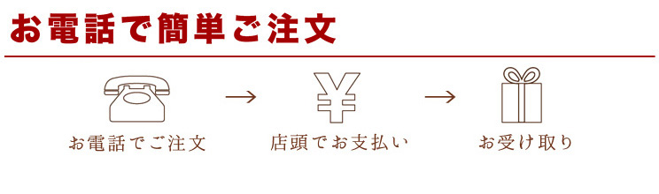 注文方法